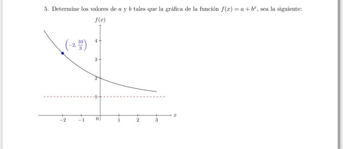 5. Determine los valores de \( a \) y \( b \) tales que la gráfica de la función \( f(x)=a+b^{x} \), sea la siguiente: