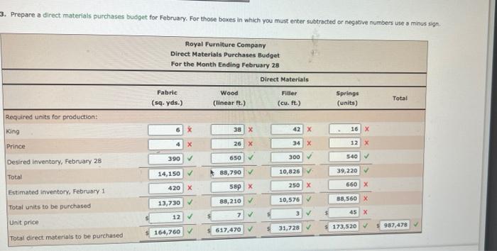 Solved Sales, Production, Direct Materials Purchases, And | Chegg.com