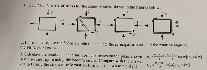 Solved draw mohr’s circle of stress for the states of stress | Chegg.com