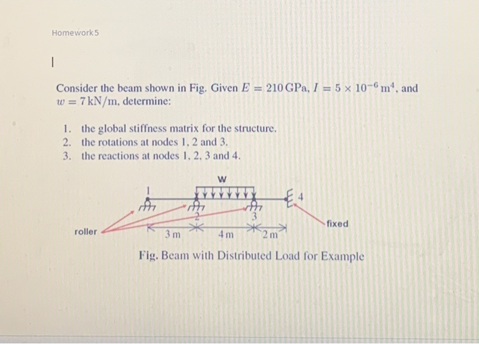Solved Homework5 Consider the beam shown in Fig. Given E = | Chegg.com