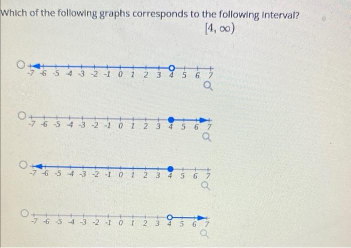 Solved Which of the following graphs corresponds to the | Chegg.com