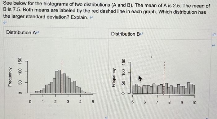 Solved See below for the histograms of two distributions ( A | Chegg.com