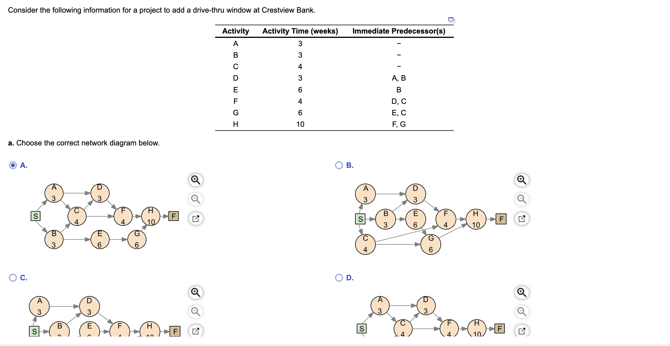 Solved Consider The Following Information For A Project To Chegg