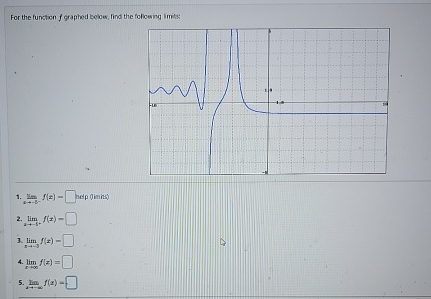 Solved For the funstion f ﻿graphed below, find the following | Chegg.com