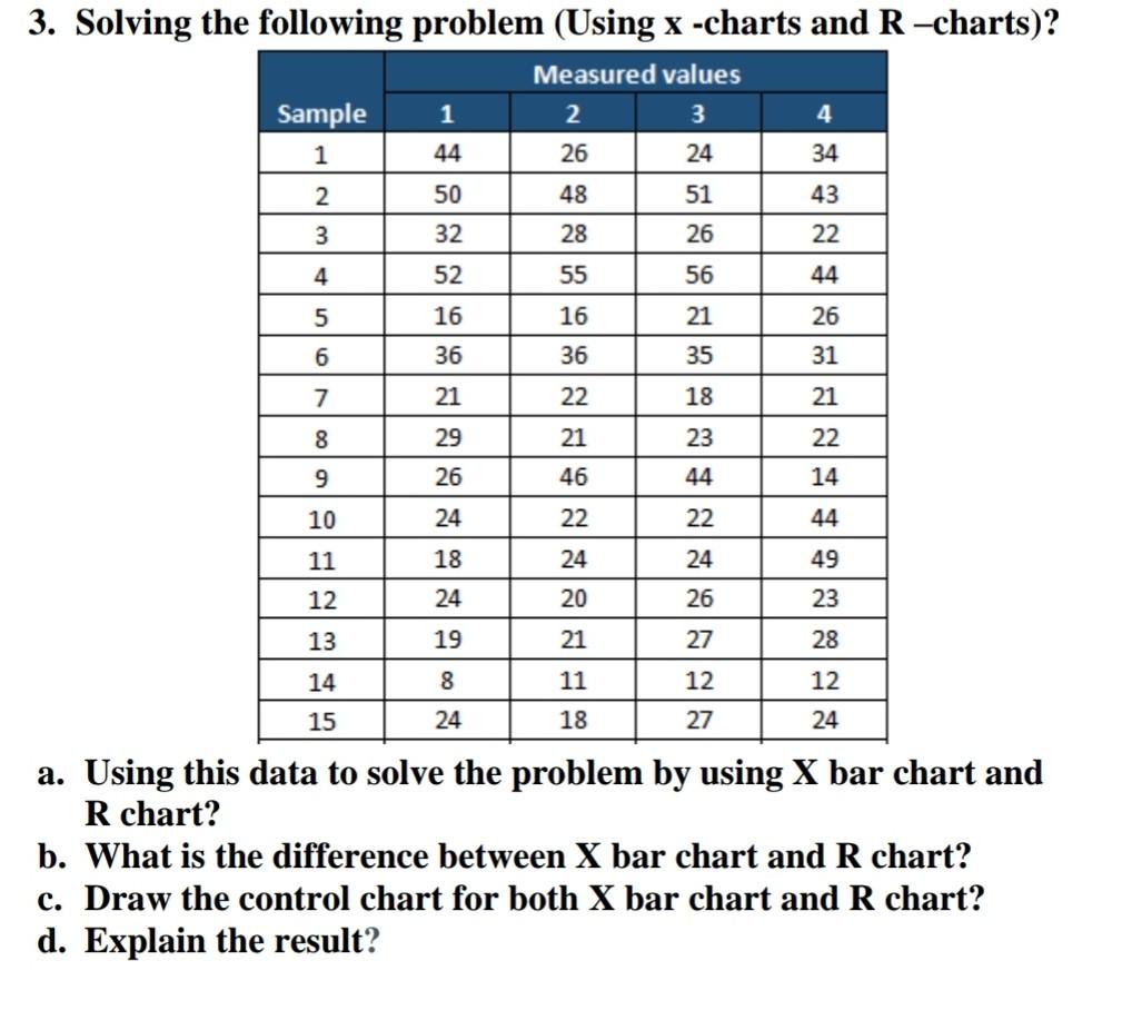 Solved Solving the following problem ( Using x charts and R