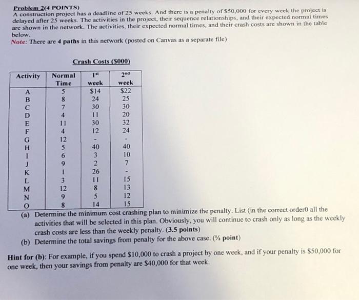 Solved Problem 2(4 POINTS) A Construction Project Has A | Chegg.com