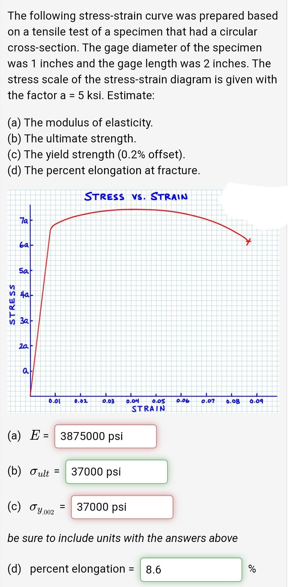 Solved The following stress-strain curve was prepared based | Chegg.com