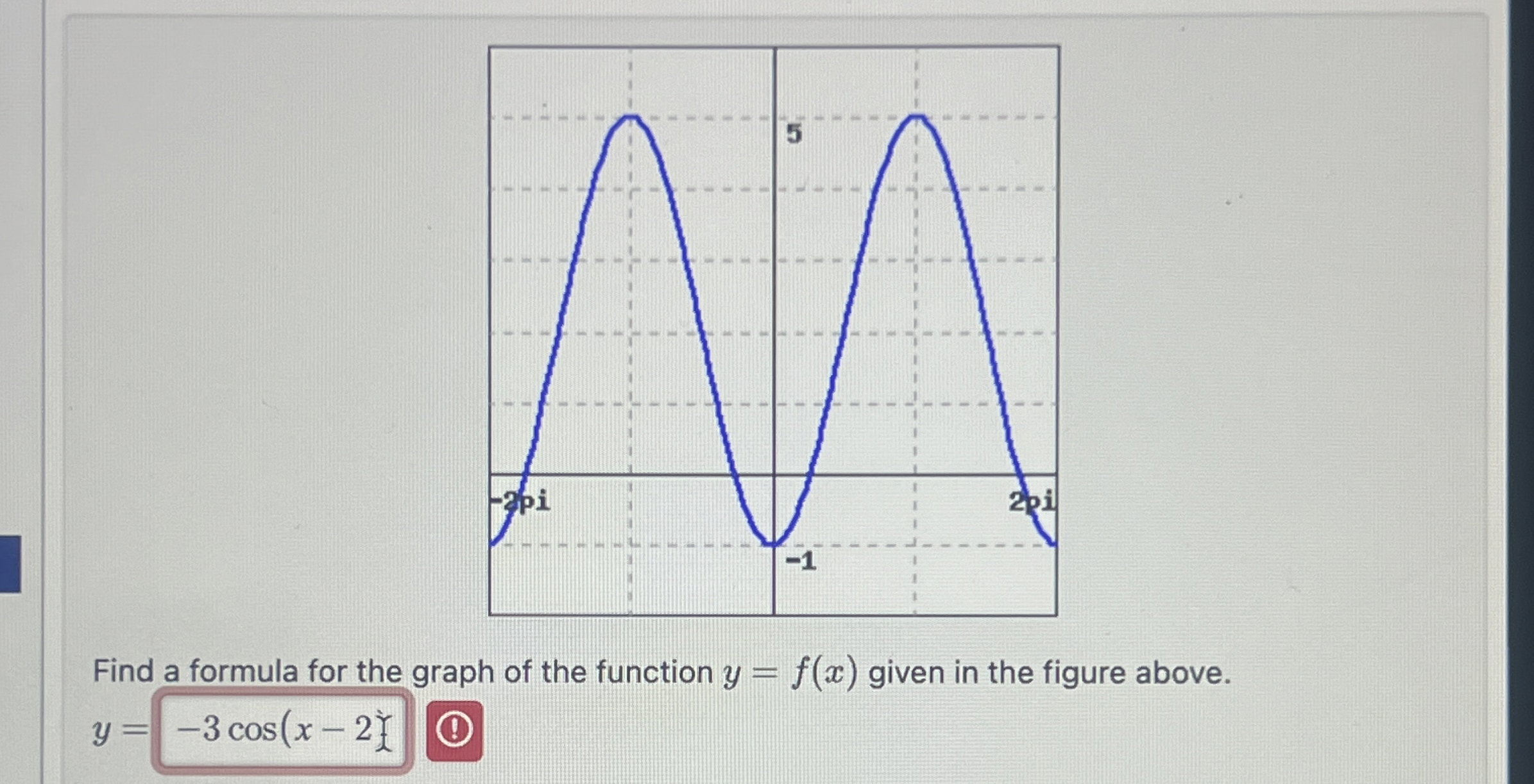Solved Find a formula for the graph of the function y=f(x) | Chegg.com