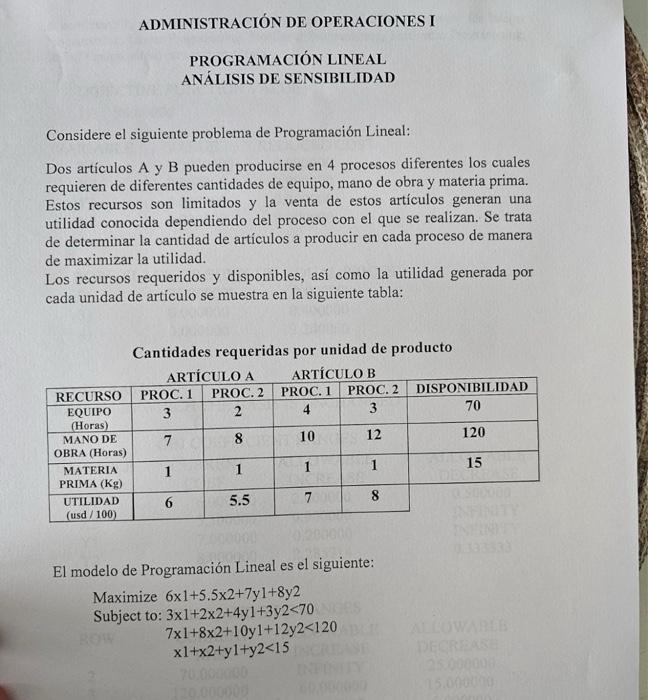 Considere el siguiente problema de Programación Lineal: Dos artículos A y B pueden producirse en 4 procesos diferentes los cu