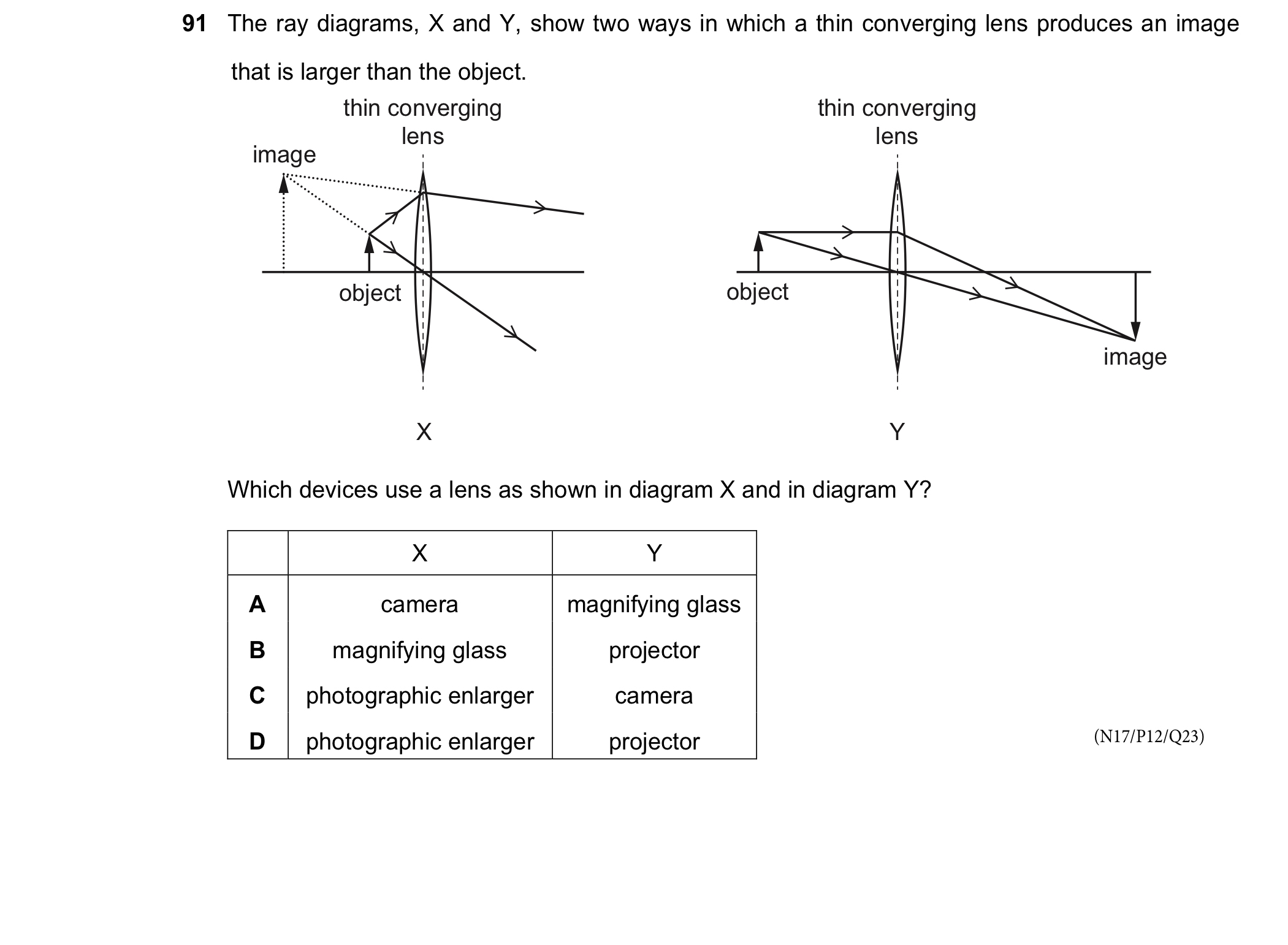 Solved 91 ﻿The ray diagrams, x ﻿and Y, ﻿show two ways in | Chegg.com