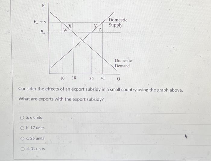 Solved Consider the effects of an export subsidy in a small | Chegg.com