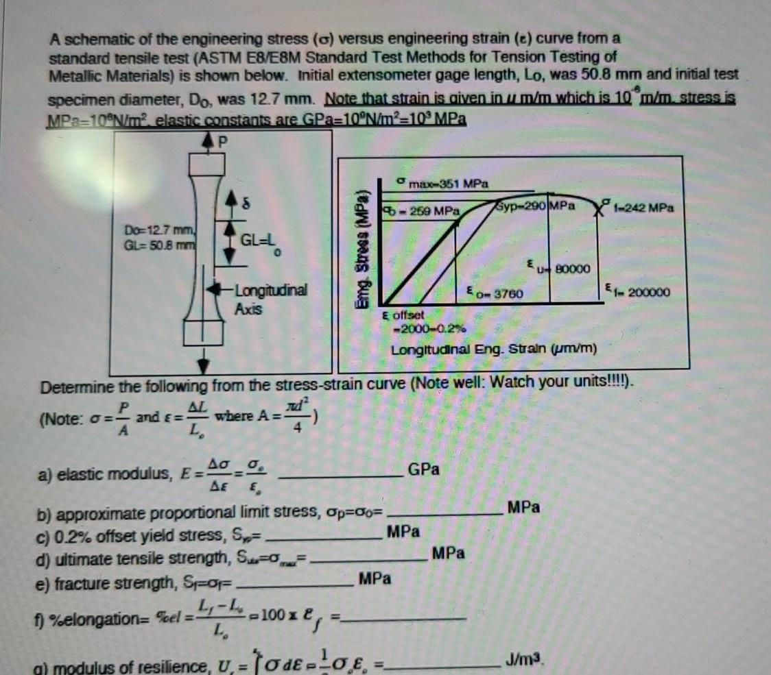 Solved A schematic of the engineering stress (o) versus | Chegg.com