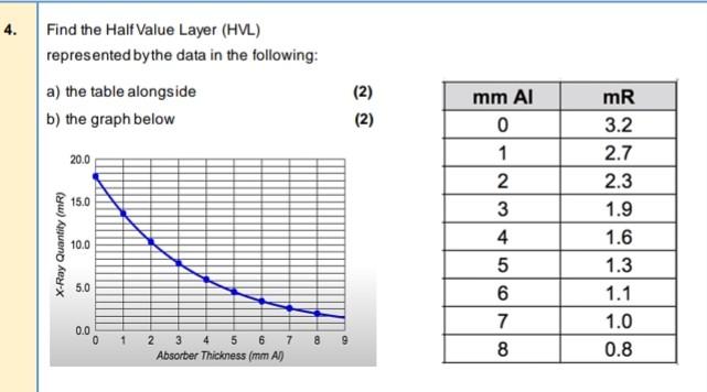 Solved Find The Half Value Layer HVL Represented Bythe Chegg solved-find-the-half-value-layer-hvl-represented-bythe-chegg