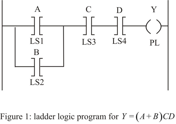 express each of the following equations as a ladder logic program