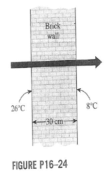 Inner and outer surfaces of a wall.