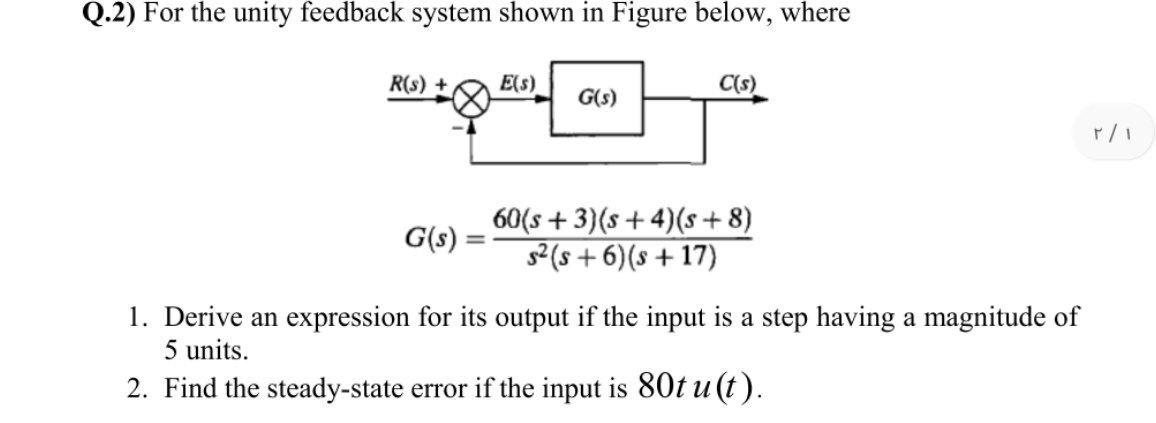 Solved Q.2) For the unity feedback system shown in Figure | Chegg.com