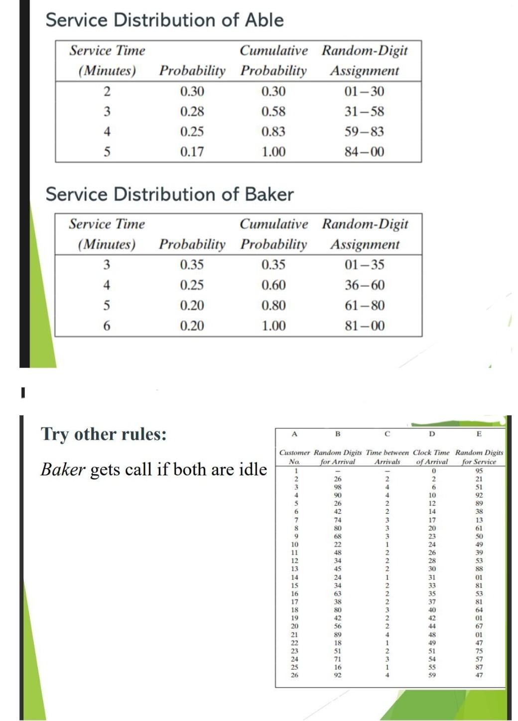 Solved I want to fill the table if Baker gets call if both | Chegg.com
