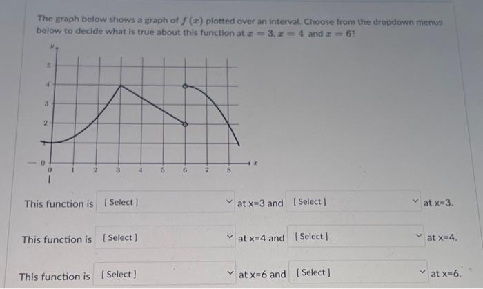 The graph below shows a graph of f(x) plotted over an | Chegg.com