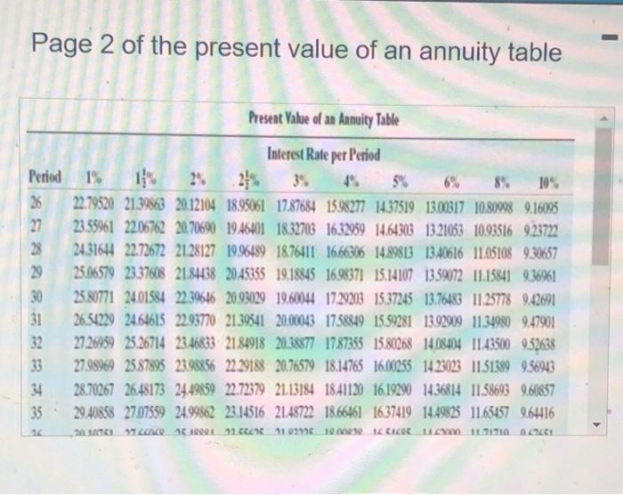 Tired Of Confusing Annuities? The Present Value Of Annuity Table Simplifies Everything! - qu8jzxp