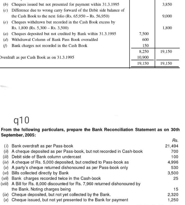 Solved 3 850 9 000 b Cheques issued but not presented for