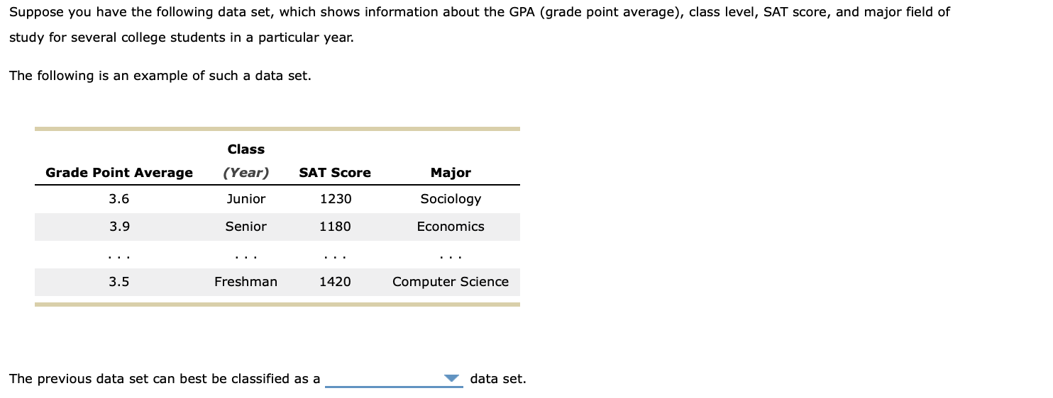 Solved Suppose you have the following data set, which shows | Chegg.com