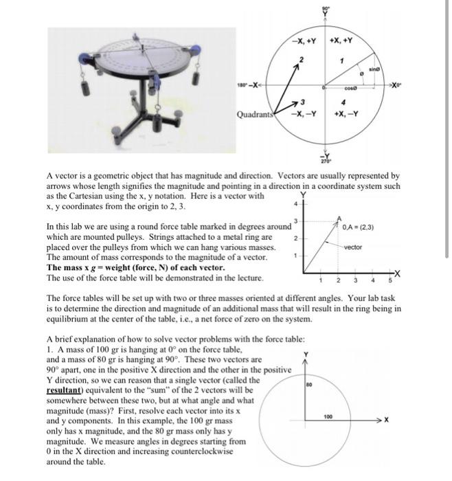 Solved X+Y +X, +Y 2 1 180-X Xo cos Quadrants 4 +X-Y -X, -Y | Chegg.com