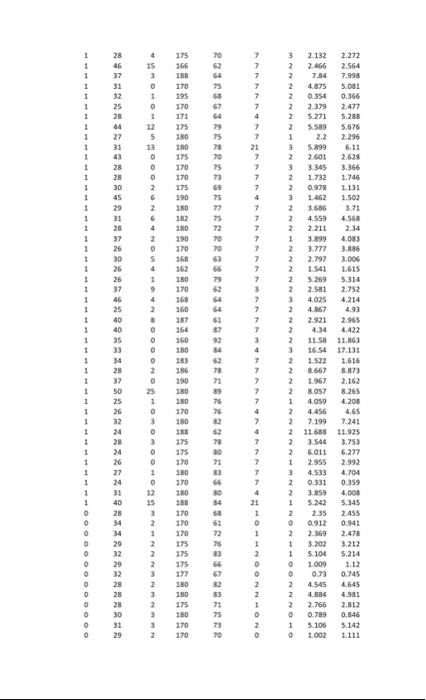 Applied Statistics | Chegg.com