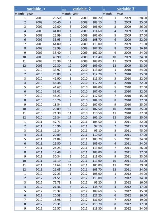 Solved You need to submit completed homework (only word file | Chegg.com