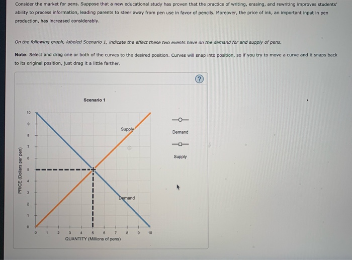 Solved Consider The Market For Pens. Suppose That A New | Chegg.com