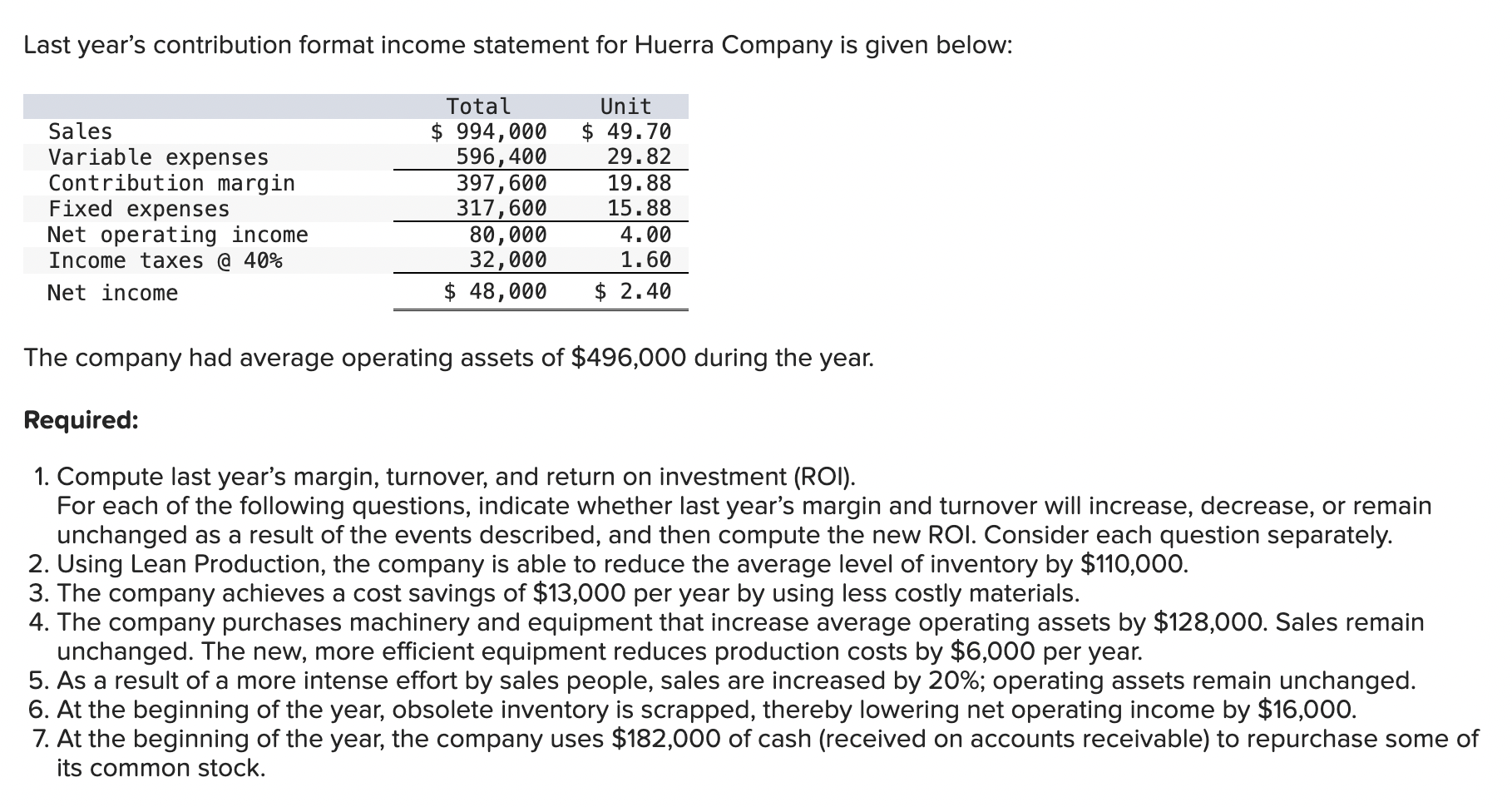 Solved Last year's contribution format income statement for | Chegg.com