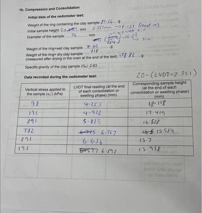 Data recorded during the oedometer test: | Chegg.com