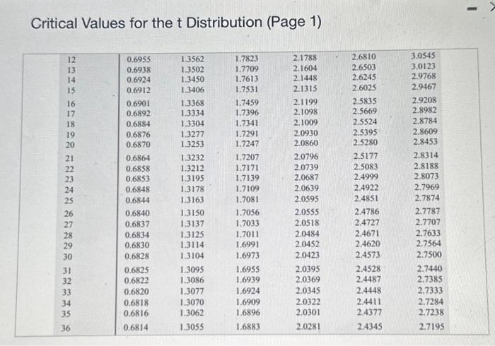 Solved Determine the upper-tail critical value tα/2 in each | Chegg.com