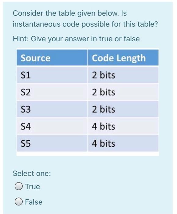 Solved Consider the table given below. Is instantaneous code | Chegg.com
