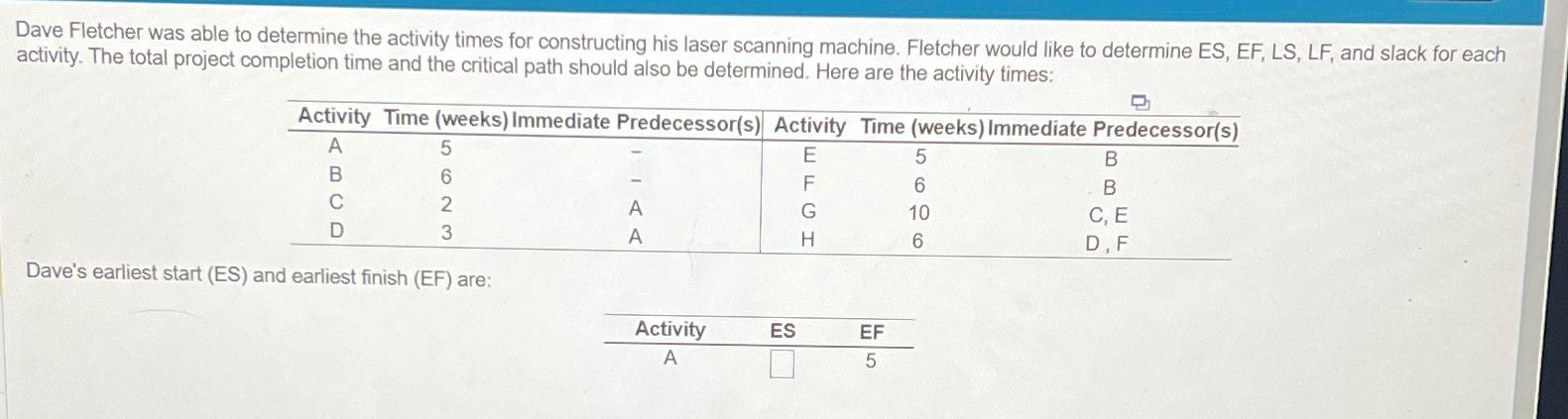 Solved Dave Fletcher Was Able To Determine The Activity | Chegg.com