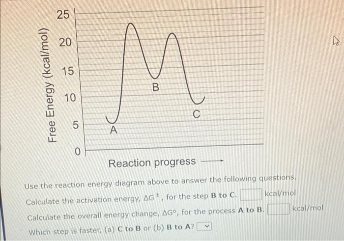 Solved 25 20 15 Free Energy (kcal/mol) В 10 C 5 А 0 Reaction | Chegg.com