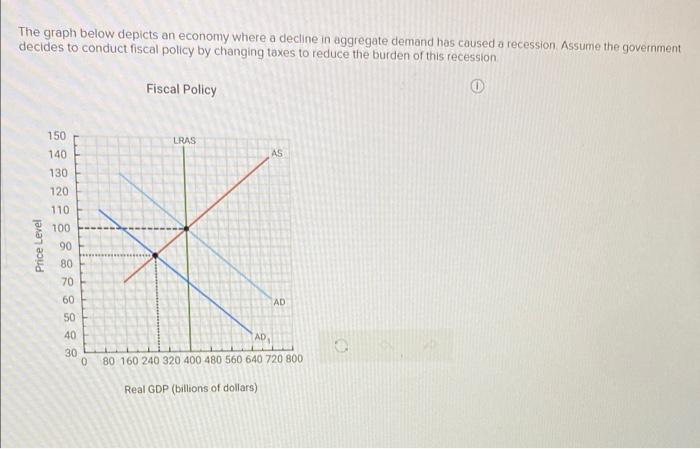 Solved The graph below depicts an economy where a decline in | Chegg.com