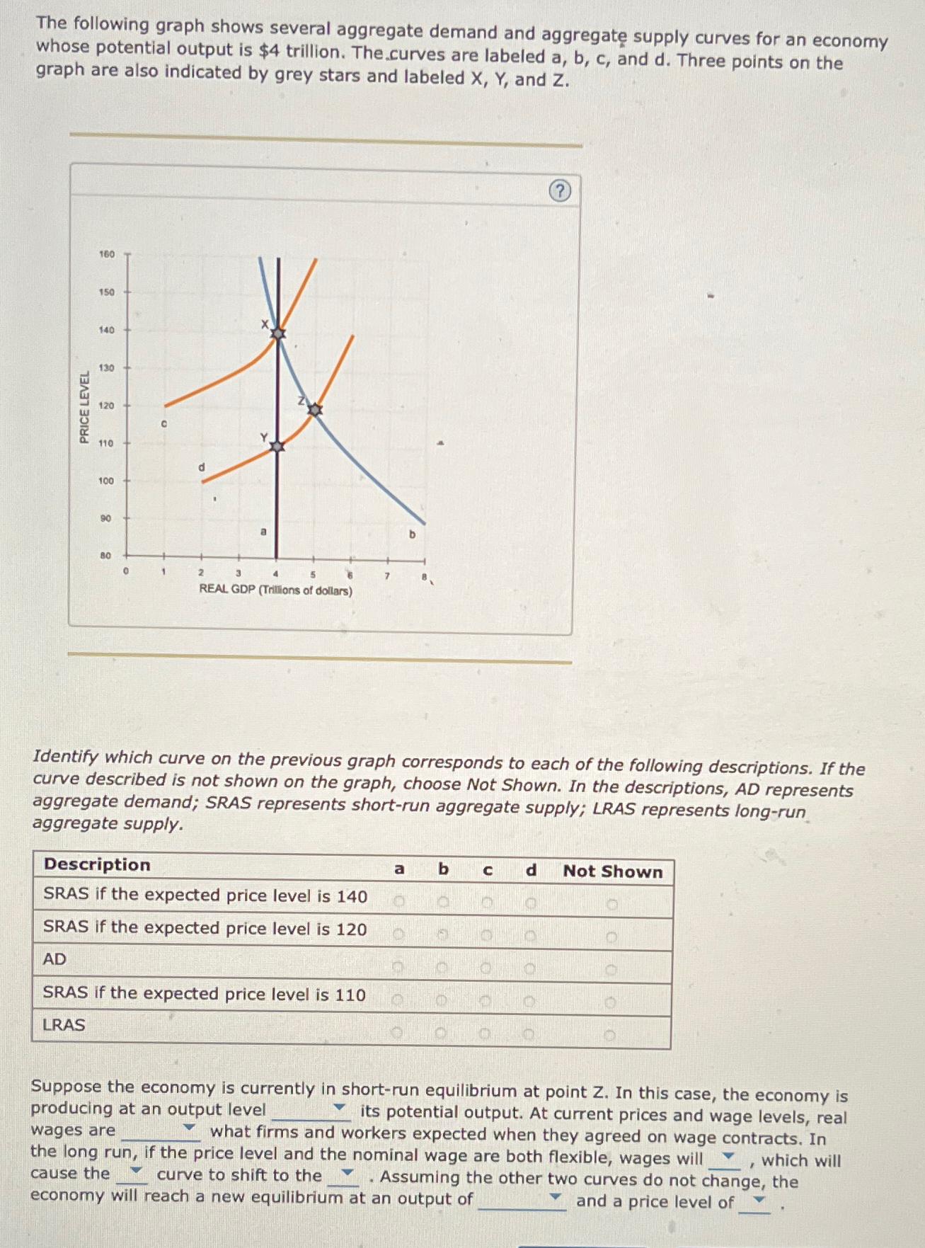 Solved The Following Graph Shows Several Aggregate Demand | Chegg.com