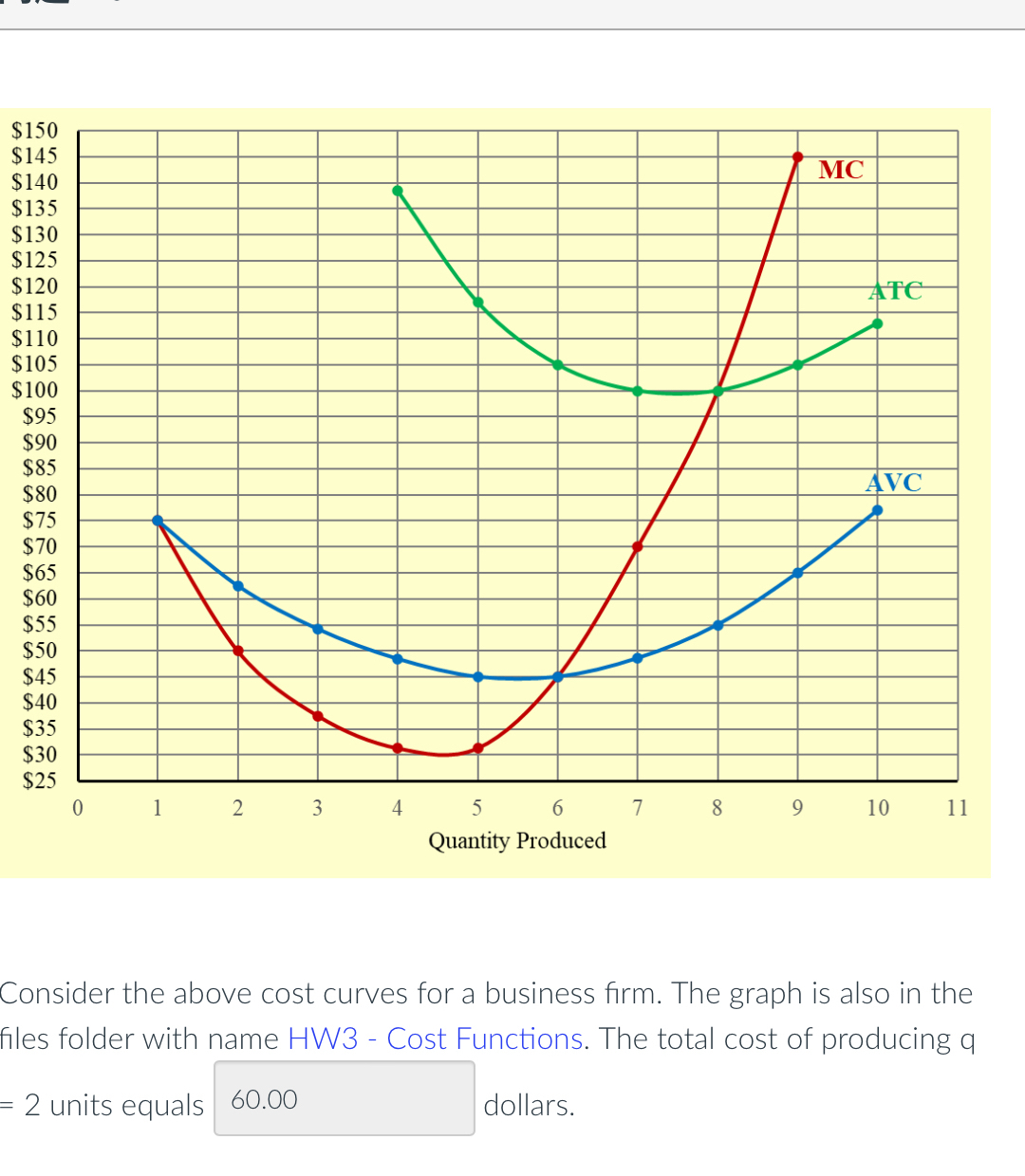 Solved Consider the above cost curves for a business firm. | Chegg.com