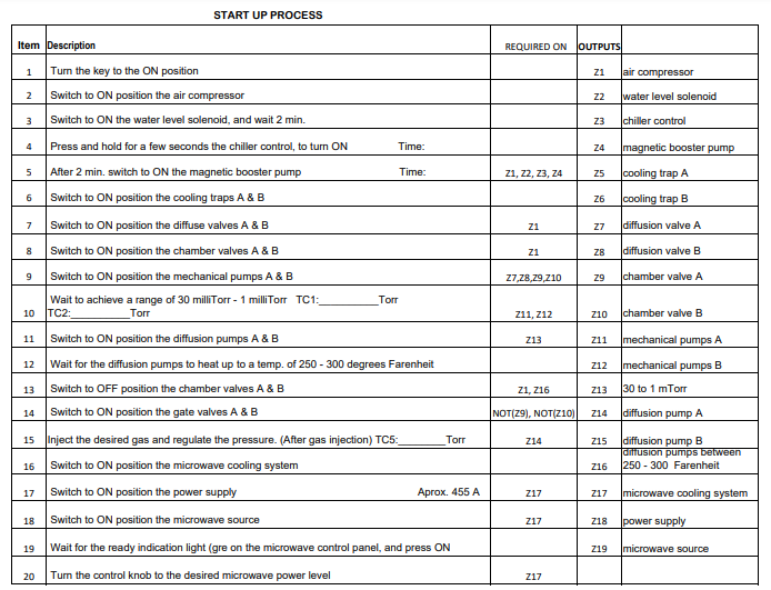 Solved Prepare an SM chart for the plasma machine start up | Chegg.com