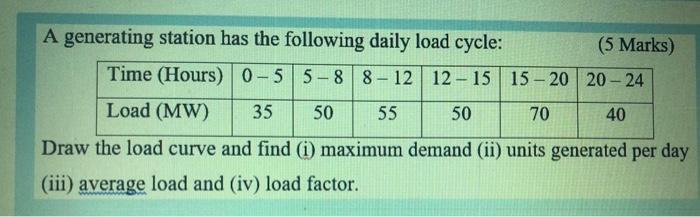 Solved A generating station has the following daily load | Chegg.com
