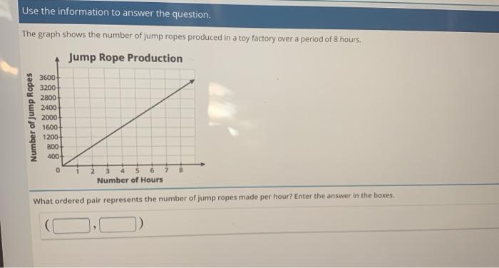 Solved Use the information to answer the question. The graph | Chegg.com