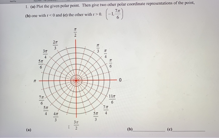 Solved Net 1. (a) Plot the given polar point. Then give two | Chegg.com