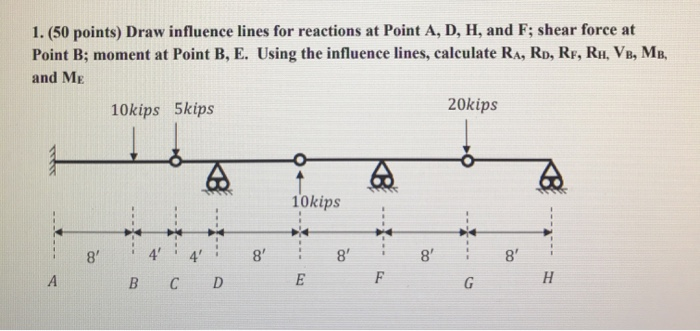 Solved 1. (50 Points) Draw Influence Lines For Reactions At | Chegg.com