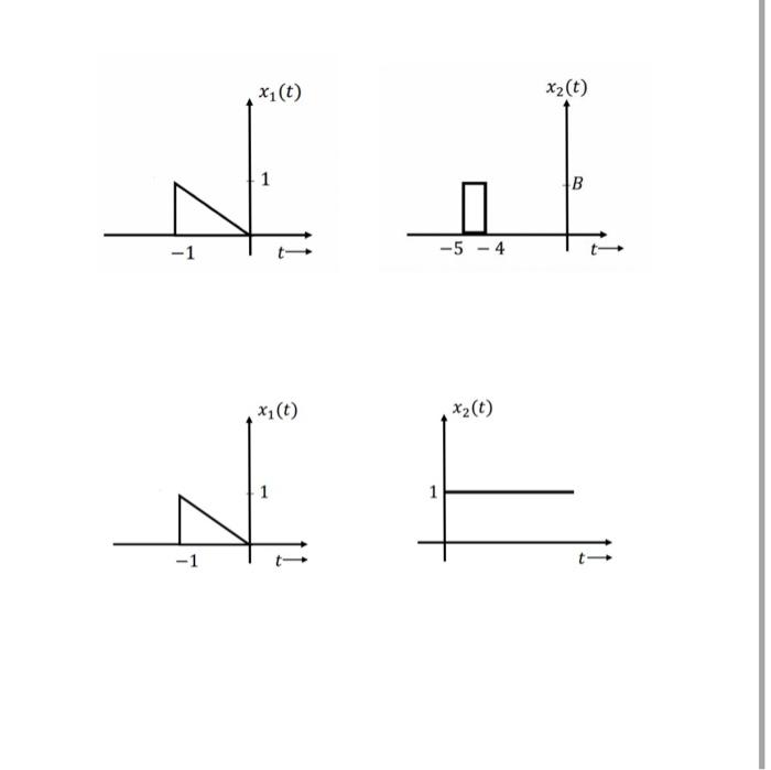 Solved 4 Find And Sketch C T X1 T ⊗x2 T For The Pairs Of