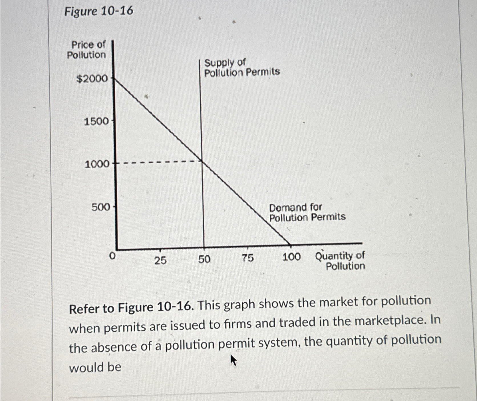 Solved Figure 10-16Refer to Figure 10-16. ﻿This graph shows | Chegg.com