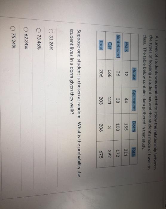 Solved A survey of students was conducted to study the | Chegg.com