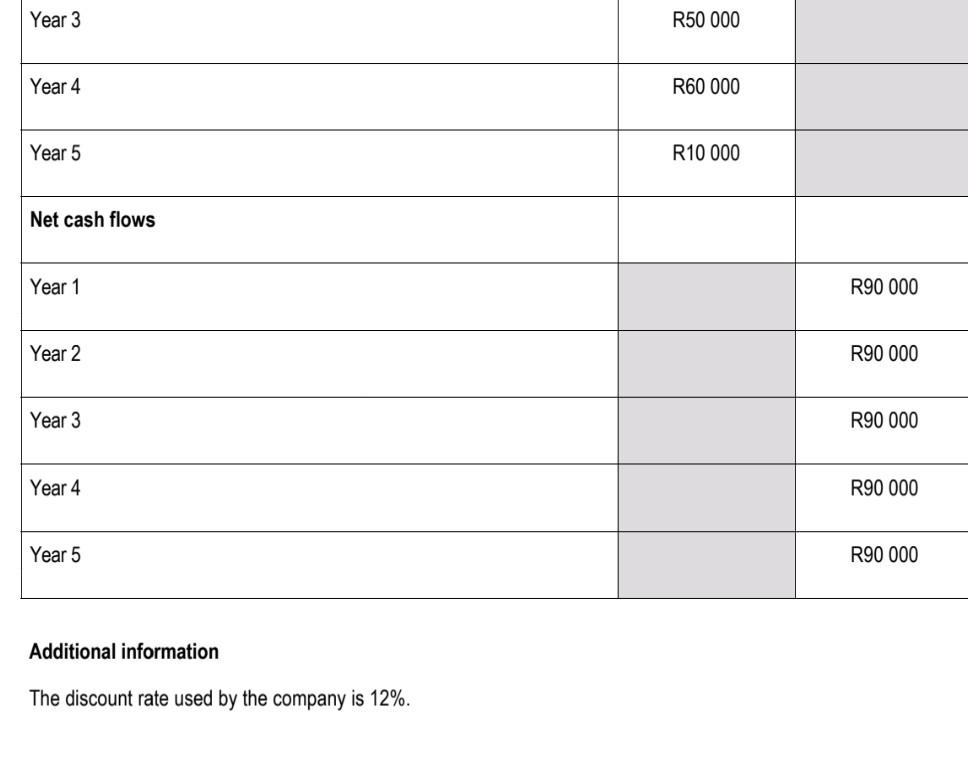 solved-5-1-3-calculate-the-net-present-value-of-each-project-chegg