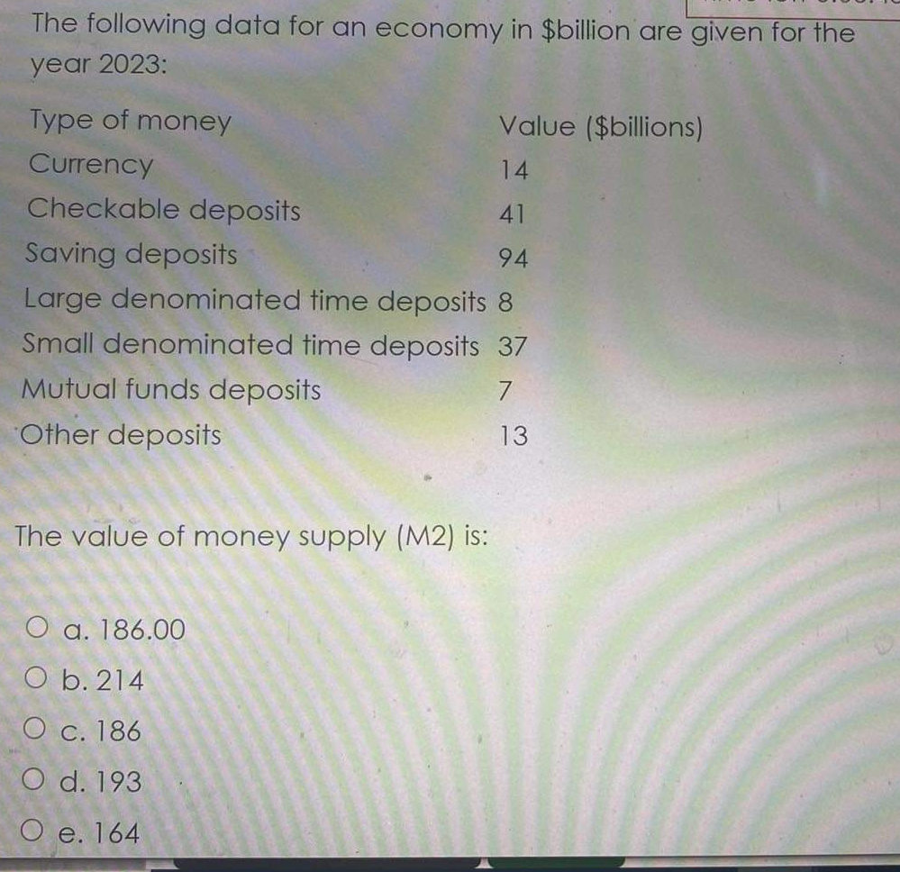 Solved The following data for an economy in billion are
