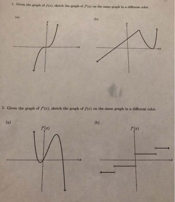 Solved 3. Given the graph of f(x), estimate the intervals on | Chegg.com