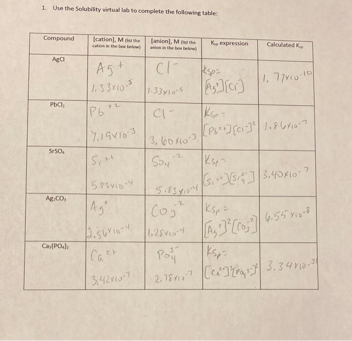 Solved 1. Use the Solubility virtual lab to complete the